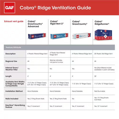 GAF Cobra SnowCountry 11.5 in Plastic Roof Ridge Vent, 40 ft Box