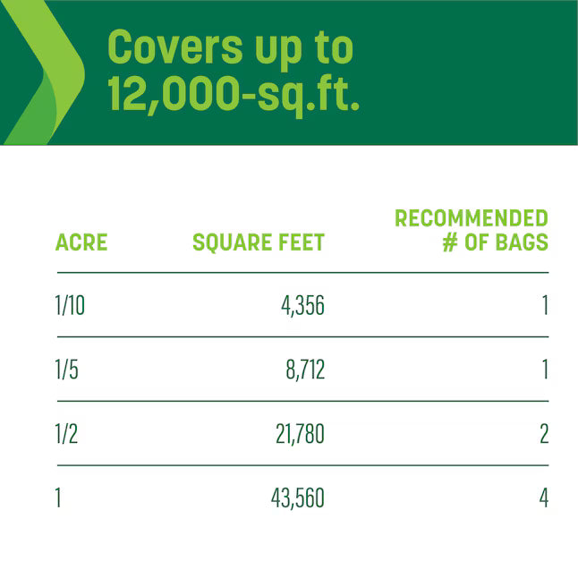 StaGreen 43.2lb Lawn Starter/Fertilizer